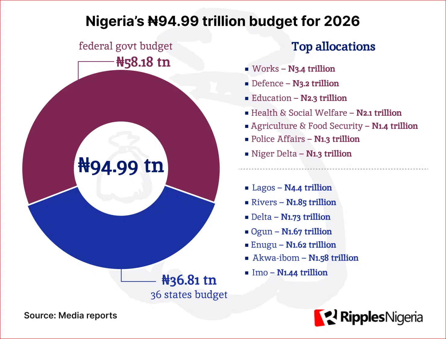 Technology will not fix a broken institution: PFM in a digital era